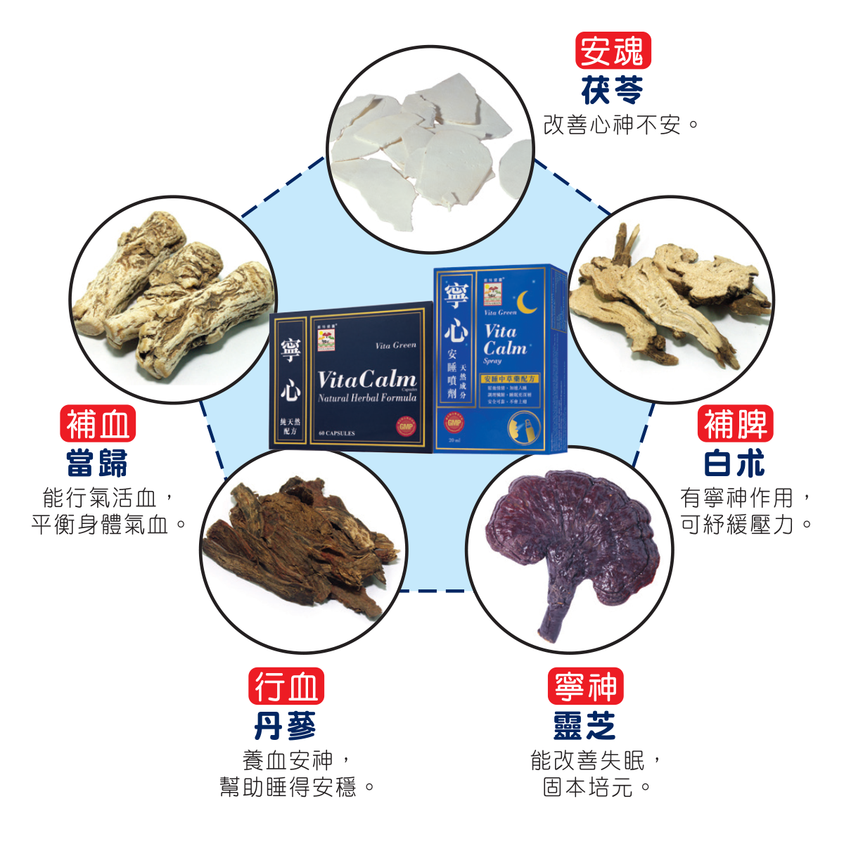 Vita-Green Peace of Mind