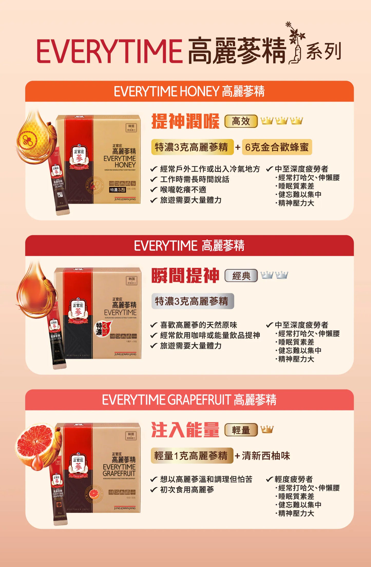 正官庄 EVERYTIME 高麗蔘精 CKJ Red Ginseng EVERYTIME - 3pcs