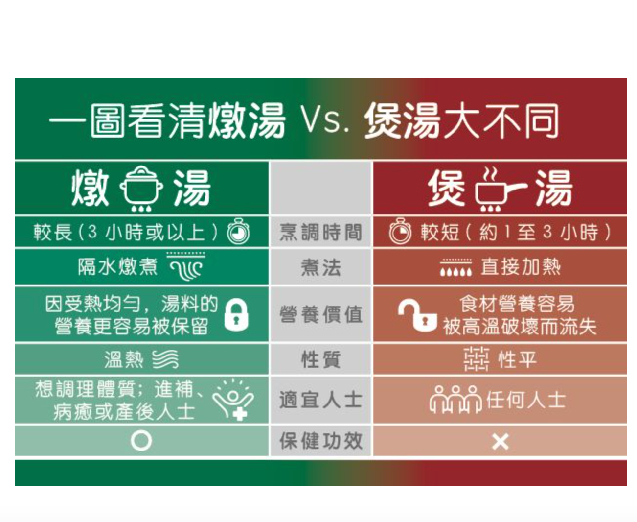 香港寶湖廚莊 - 《月子湯系列》五指毛桃黨參燉豬𦟌湯