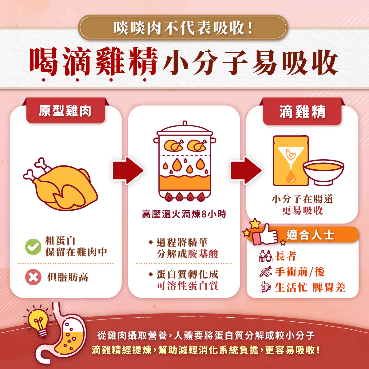 Eu Yan Sang Snake Gallbladder Tangerine Peel Sichuan Fritillary Powder