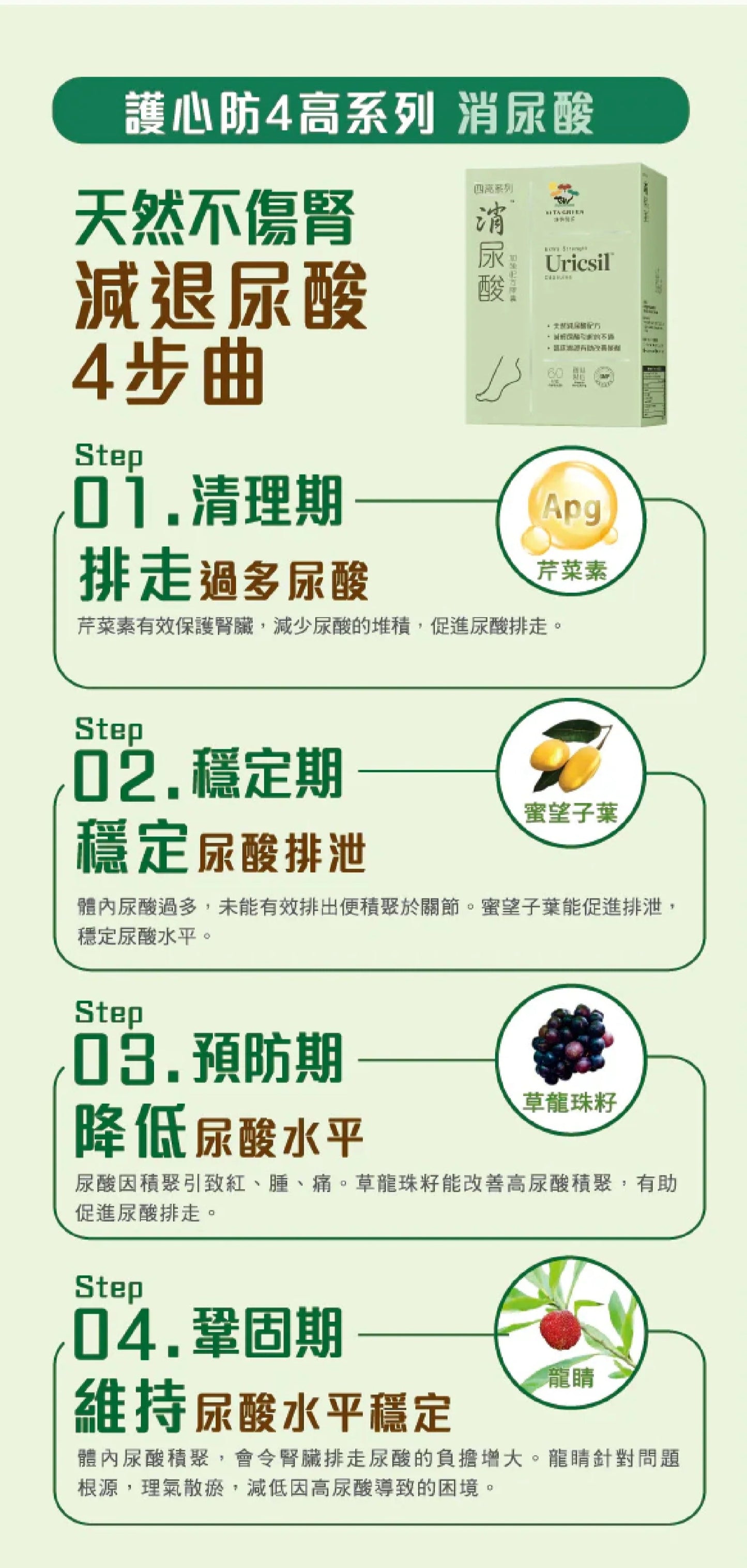 醫之選 - 消尿酸 10粒