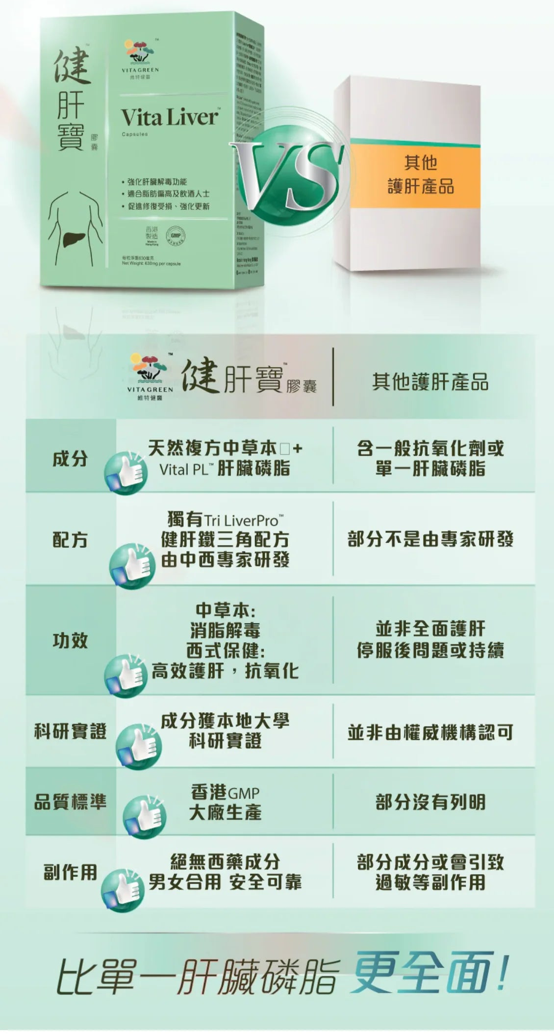 醫之選 - 健肝寶 10粒